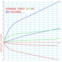 STRIG ストリグ　#A Strange Max Extension Strut Package With Heavy Duty Brake Kit